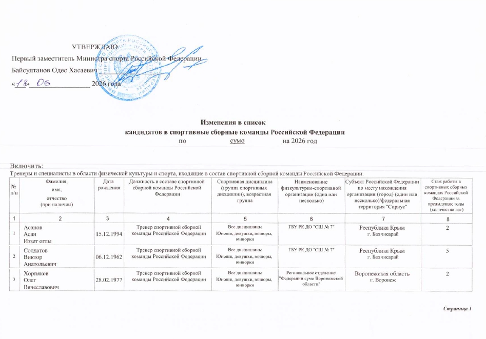 Список кандидатов в спортивные сборные команды Российской Федерации